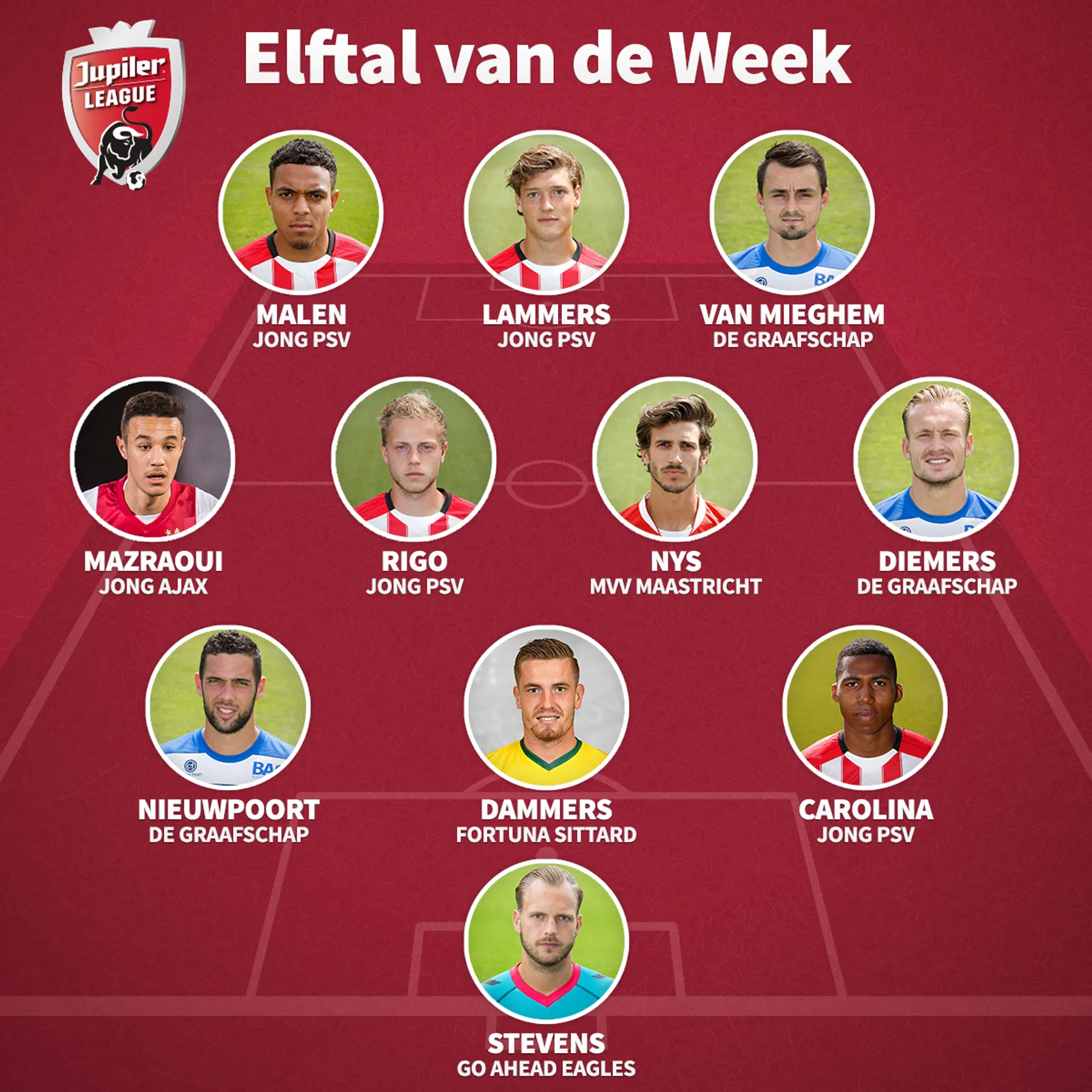 Ondersteunend beeld bij het artikel