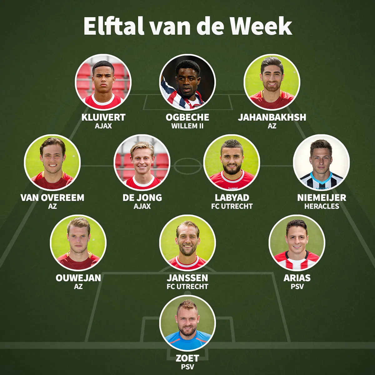 Ondersteunend beeld bij het artikel