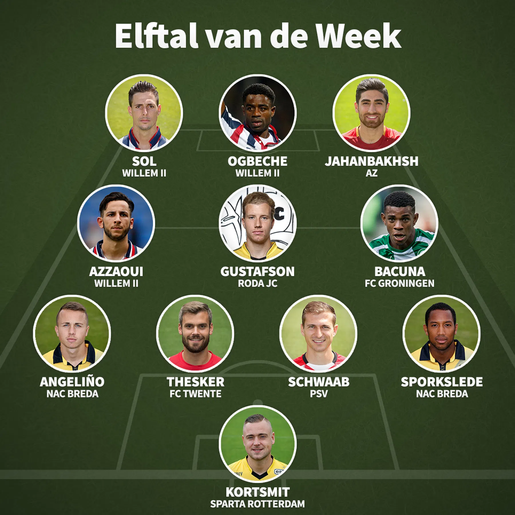 Ondersteunend beeld bij het artikel