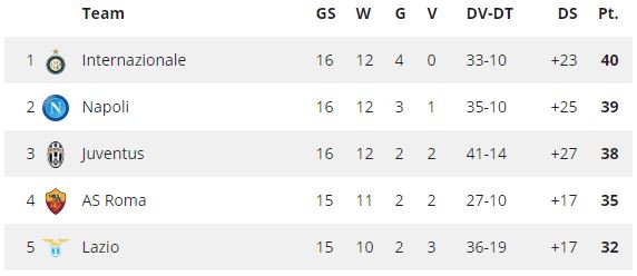 Ondersteunend beeld bij het artikel