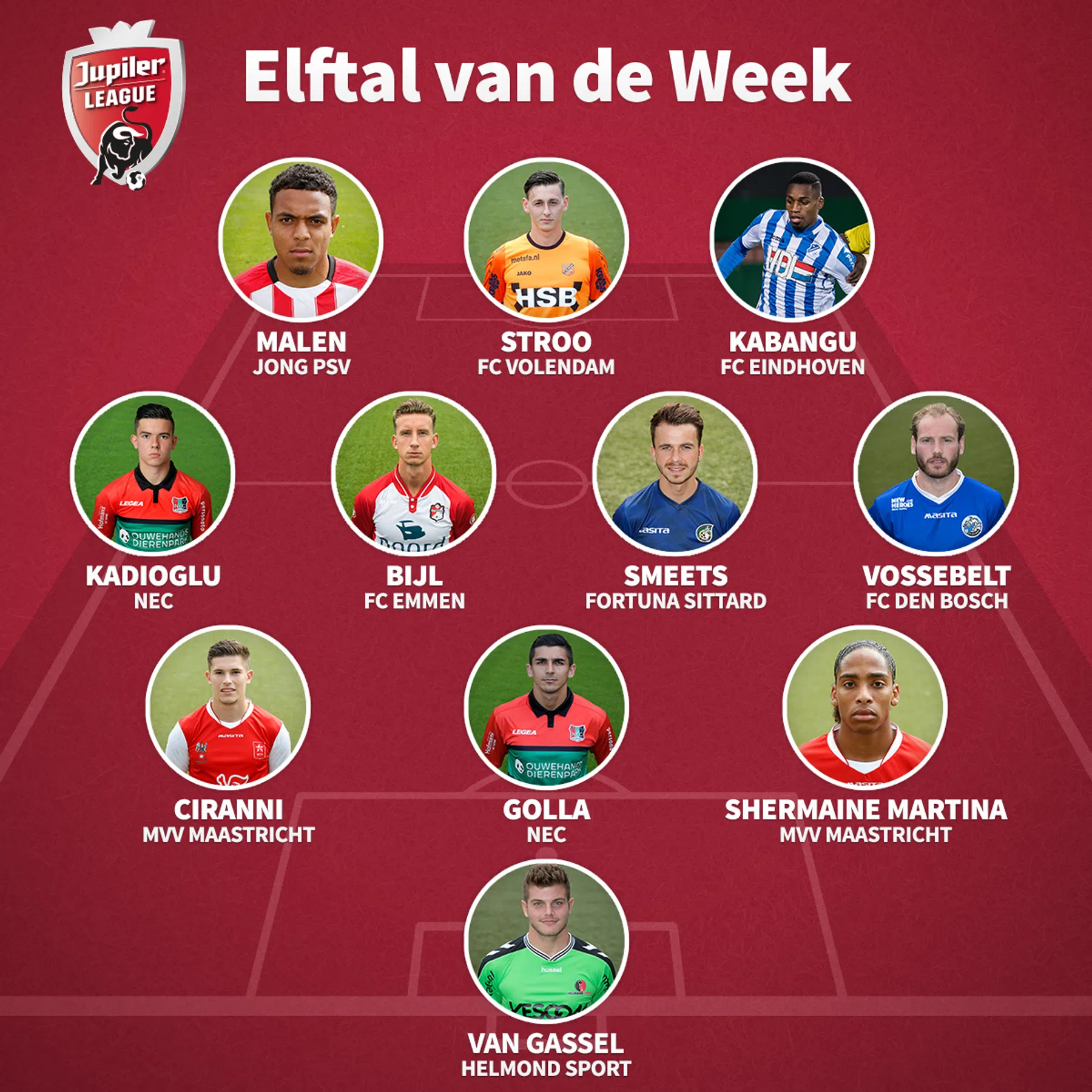 Ondersteunend beeld bij het artikel