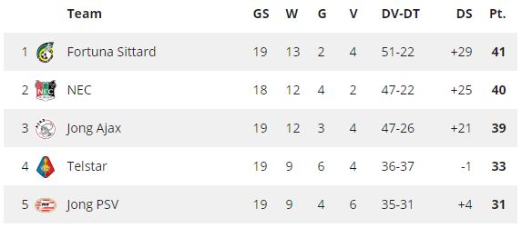 Ondersteunend beeld bij het artikel