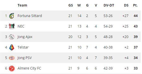 Ondersteunend beeld bij het artikel