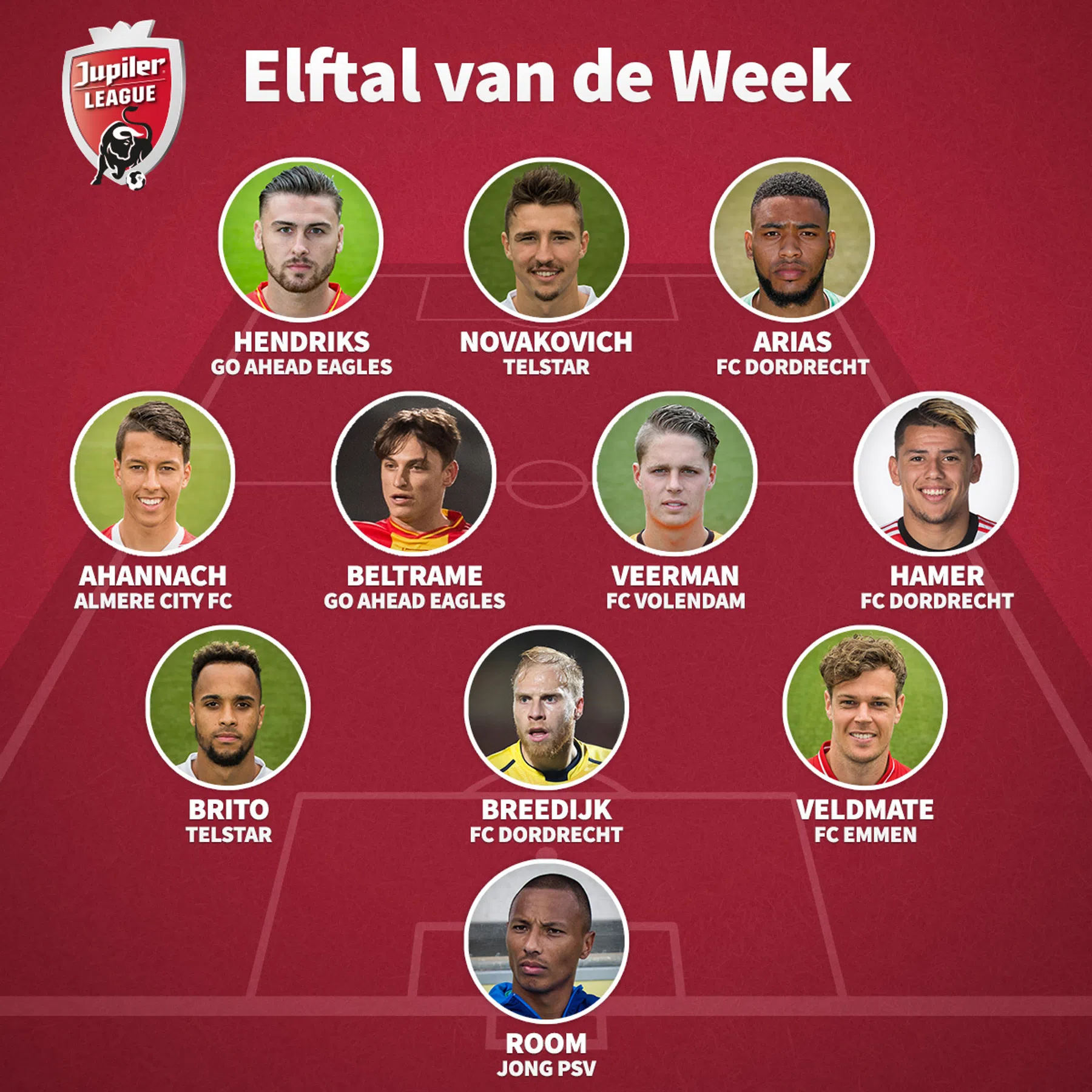 Ondersteunend beeld bij het artikel