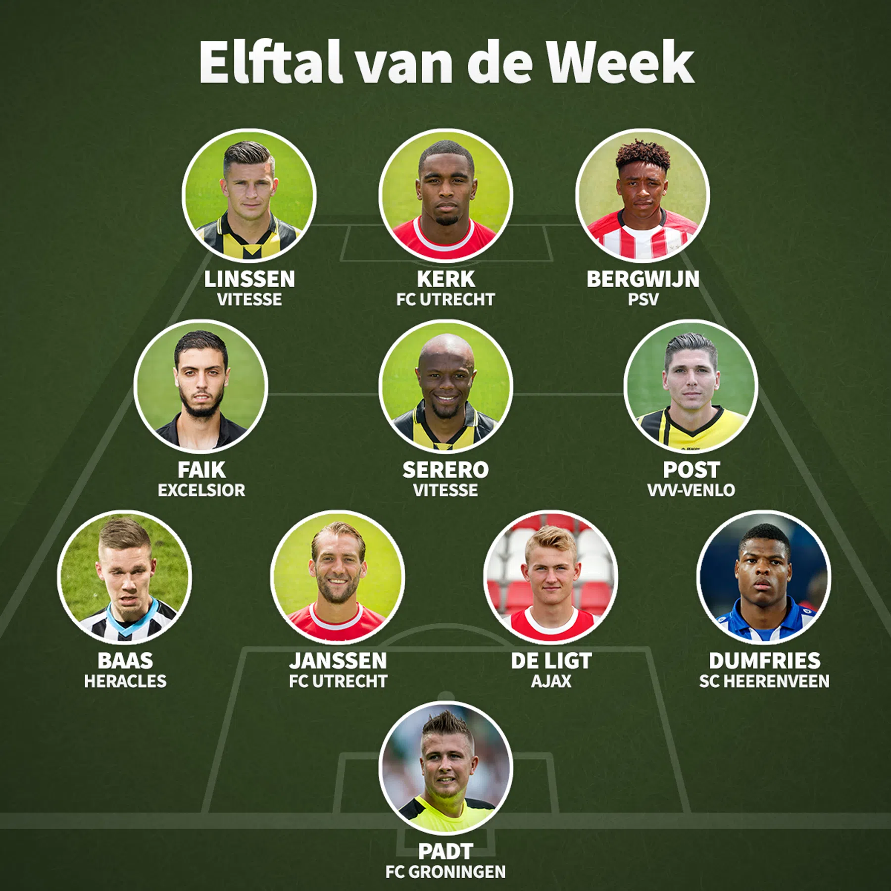 Ondersteunend beeld bij het artikel