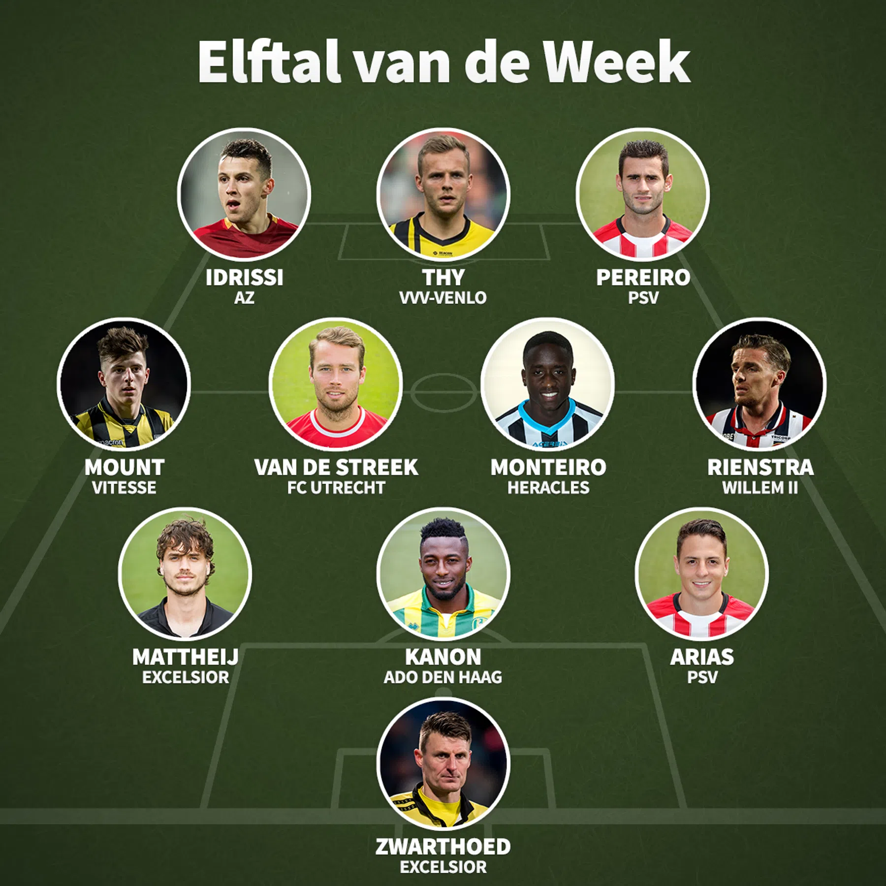 Ondersteunend beeld bij het artikel