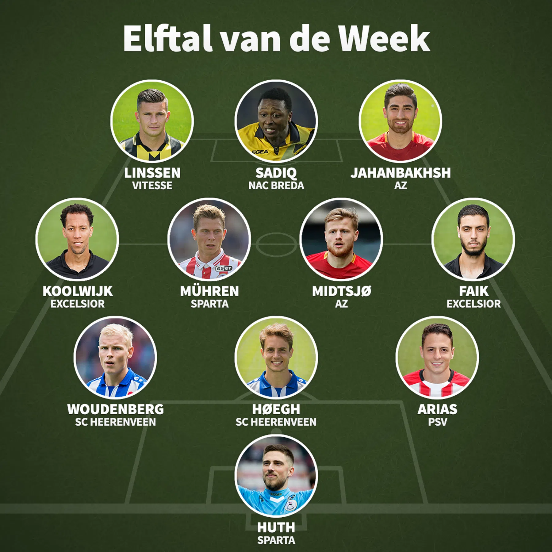 Ondersteunend beeld bij het artikel