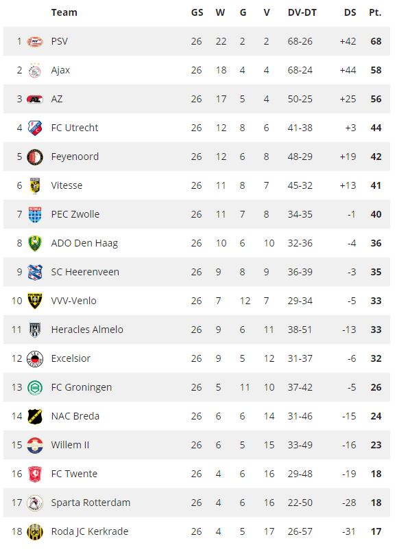 Ondersteunend beeld bij het artikel