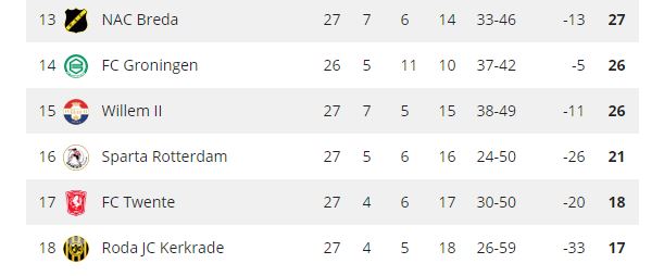 Ondersteunend beeld bij het artikel