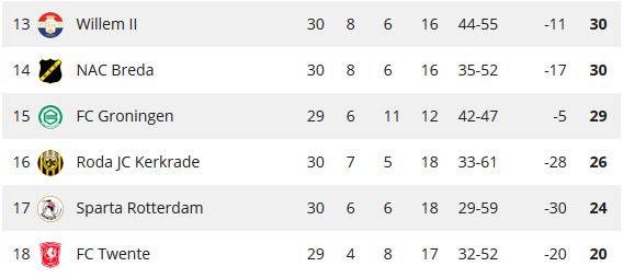 Ondersteunend beeld bij het artikel