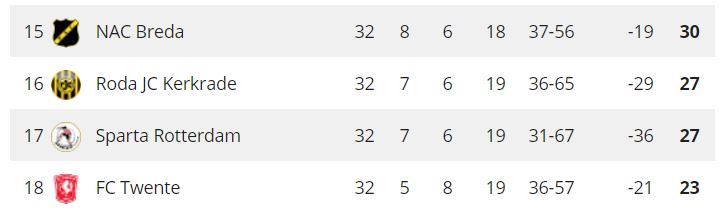 Ondersteunend beeld bij het artikel