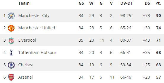Ondersteunend beeld bij het artikel