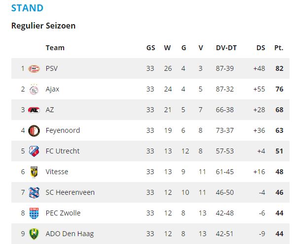 Ondersteunend beeld bij het artikel
