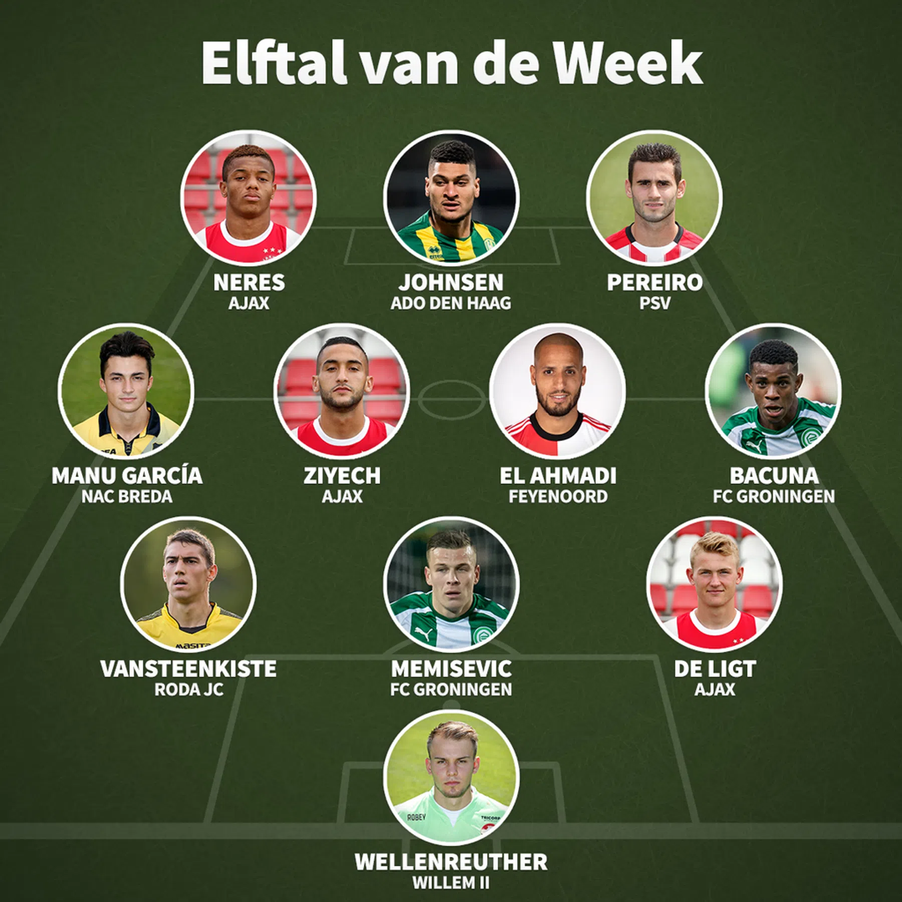 Ondersteunend beeld bij het artikel