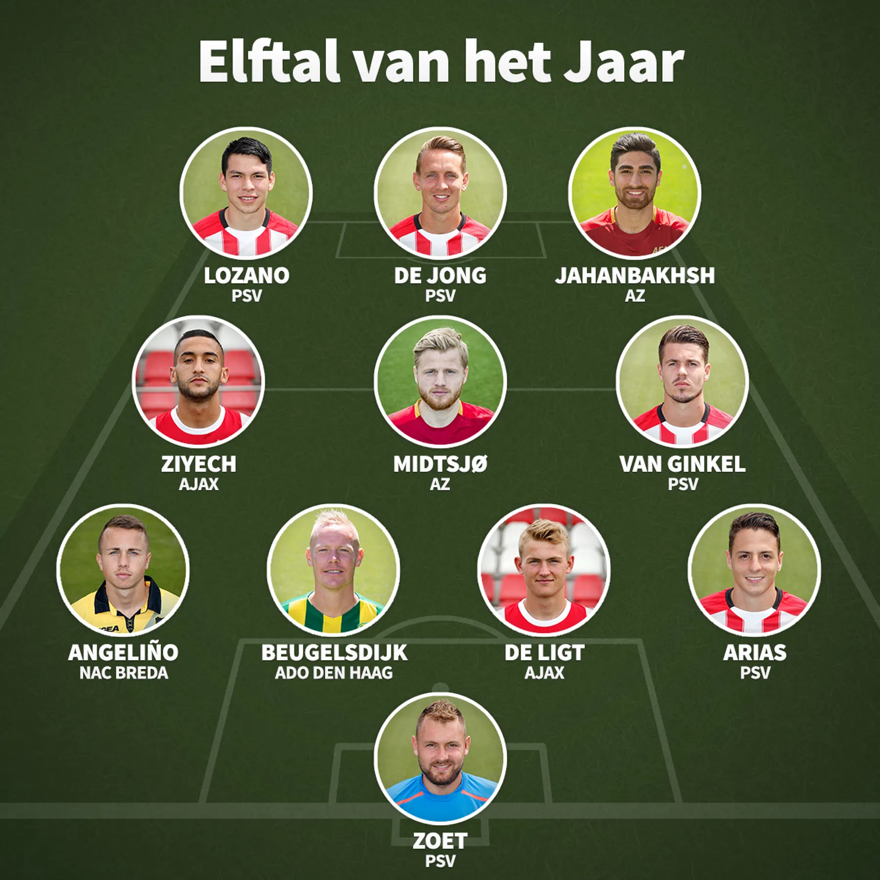 Ondersteunend beeld bij het artikel