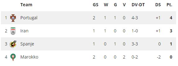 Ondersteunend beeld bij het artikel