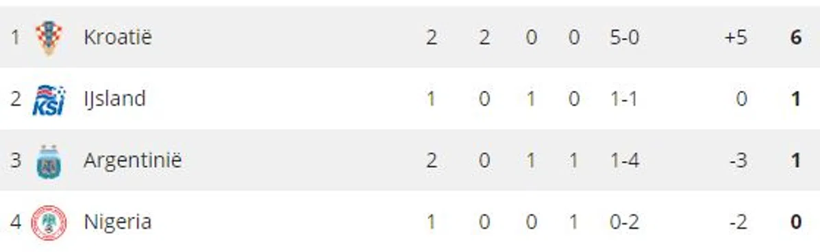 Ondersteunend beeld bij het artikel