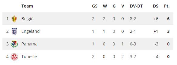 Ondersteunend beeld bij het artikel