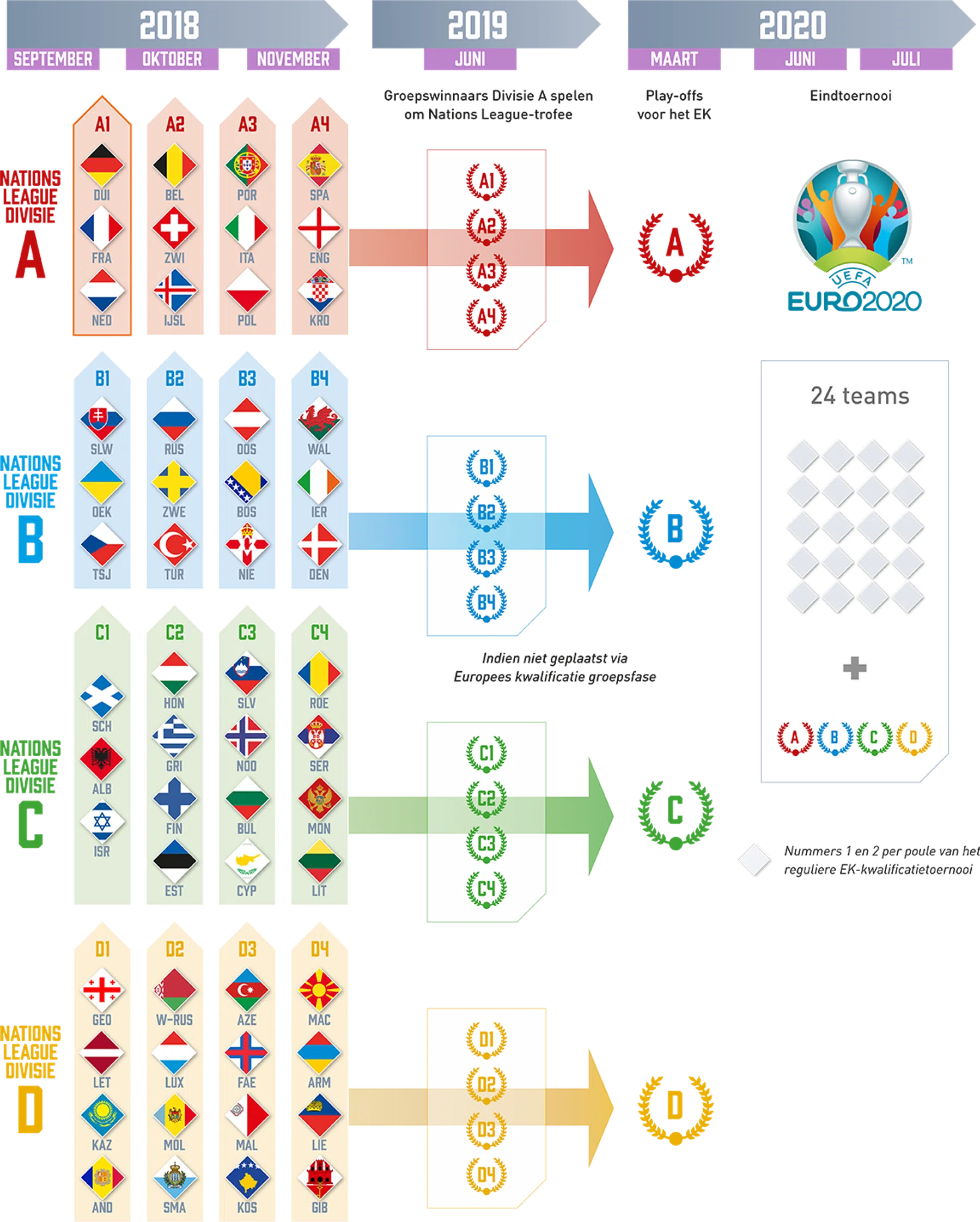 Ondersteunend beeld bij het artikel
