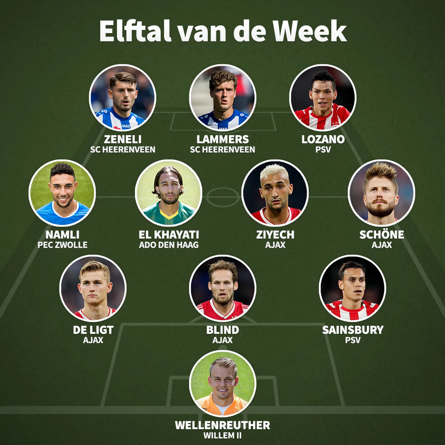 Ondersteunend beeld bij het artikel