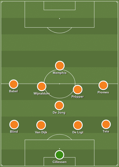 Ondersteunend beeld bij het artikel