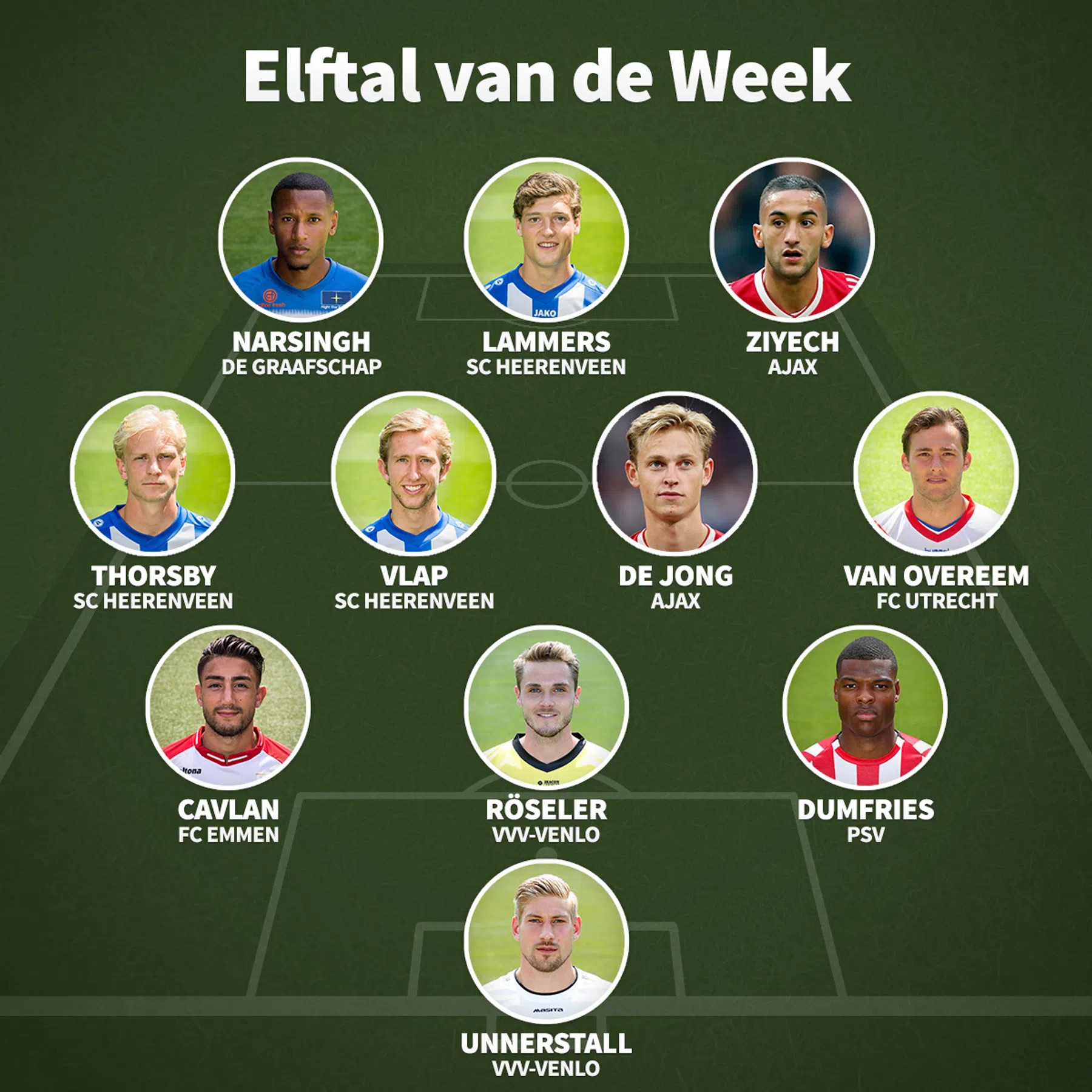 Ondersteunend beeld bij het artikel