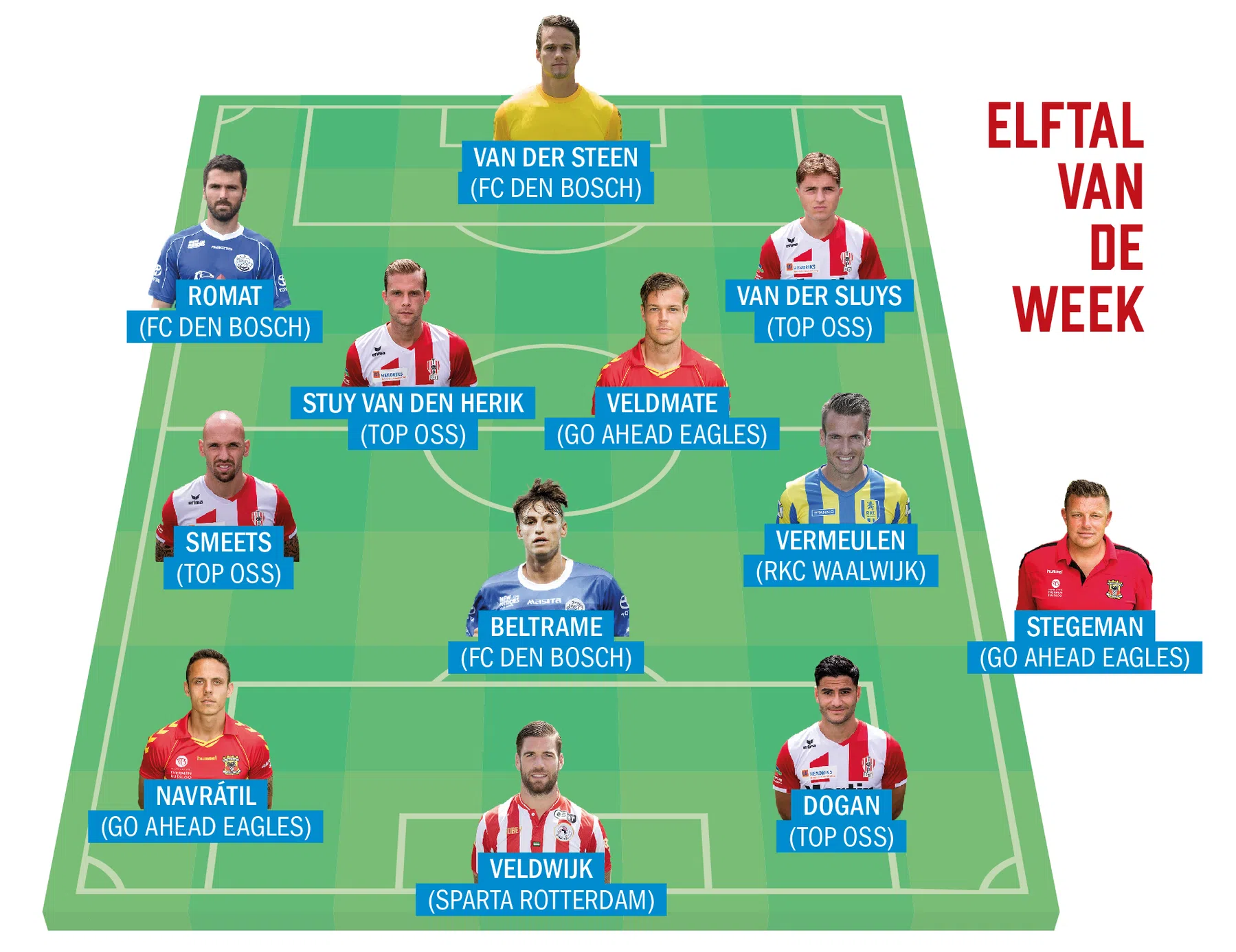 Ondersteunend beeld bij het artikel