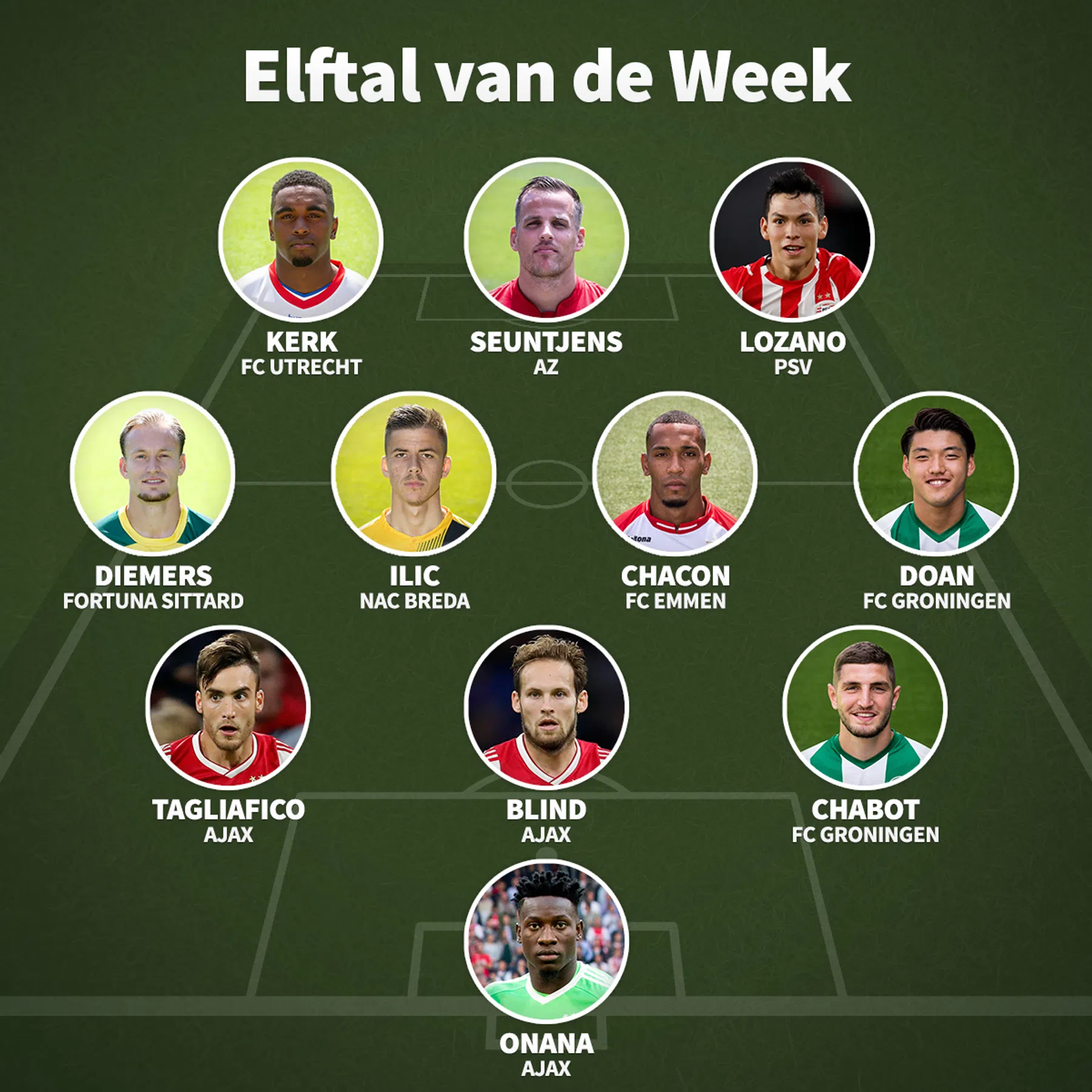 Ondersteunend beeld bij het artikel
