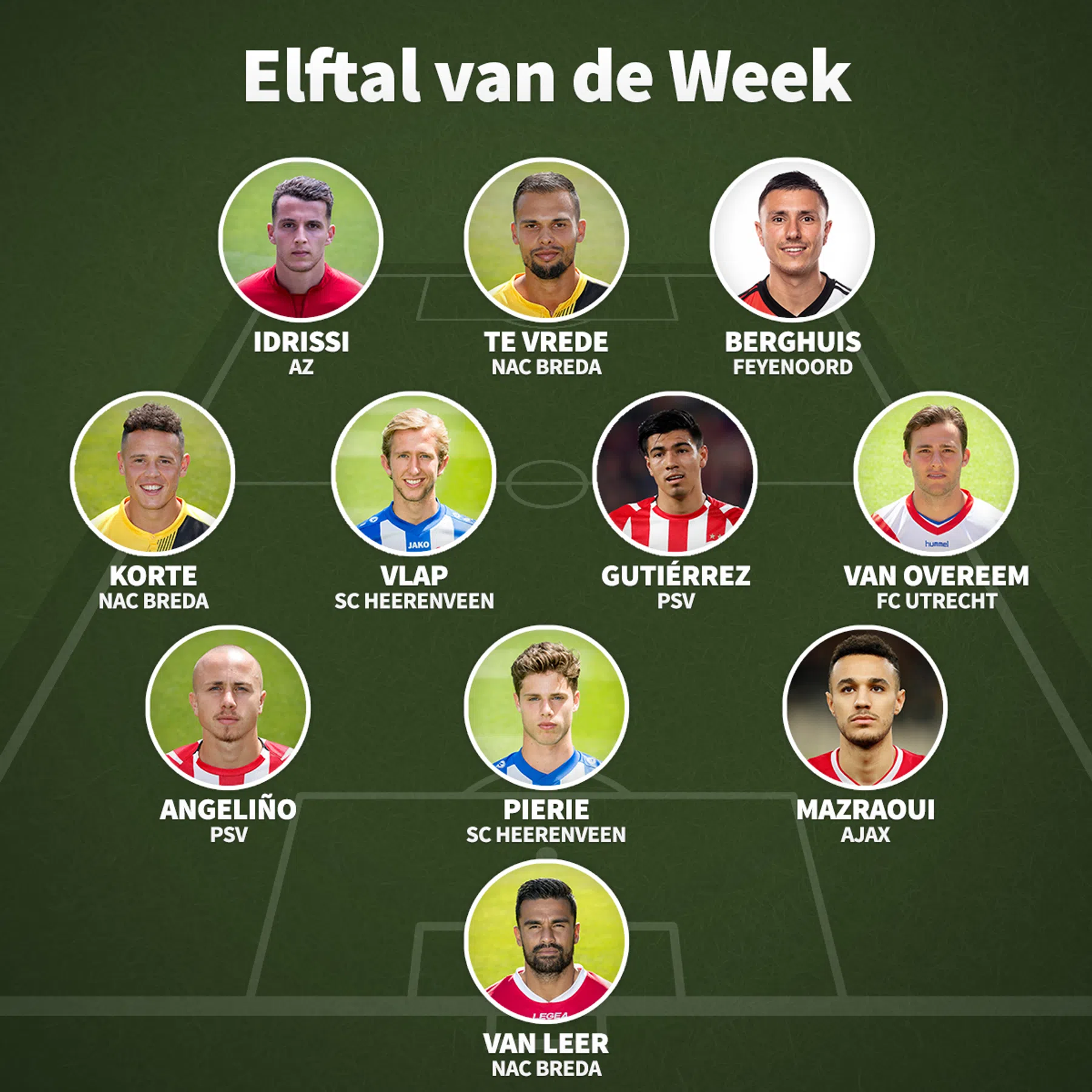 Ondersteunend beeld bij het artikel