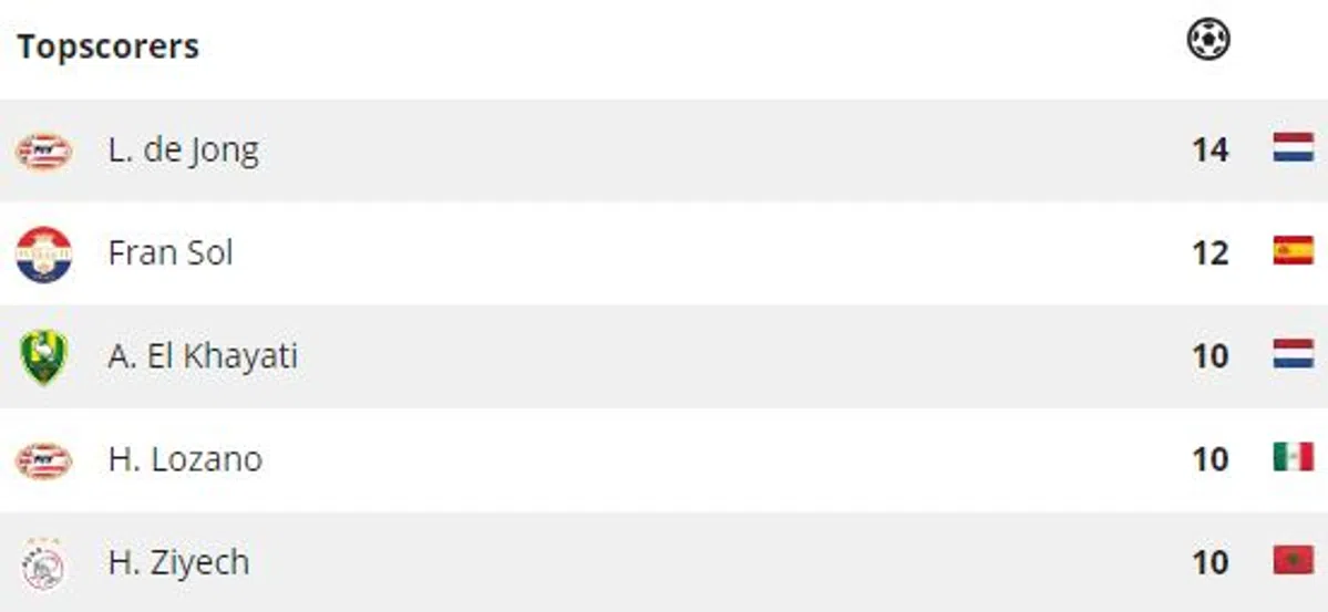 Ondersteunend beeld bij het artikel