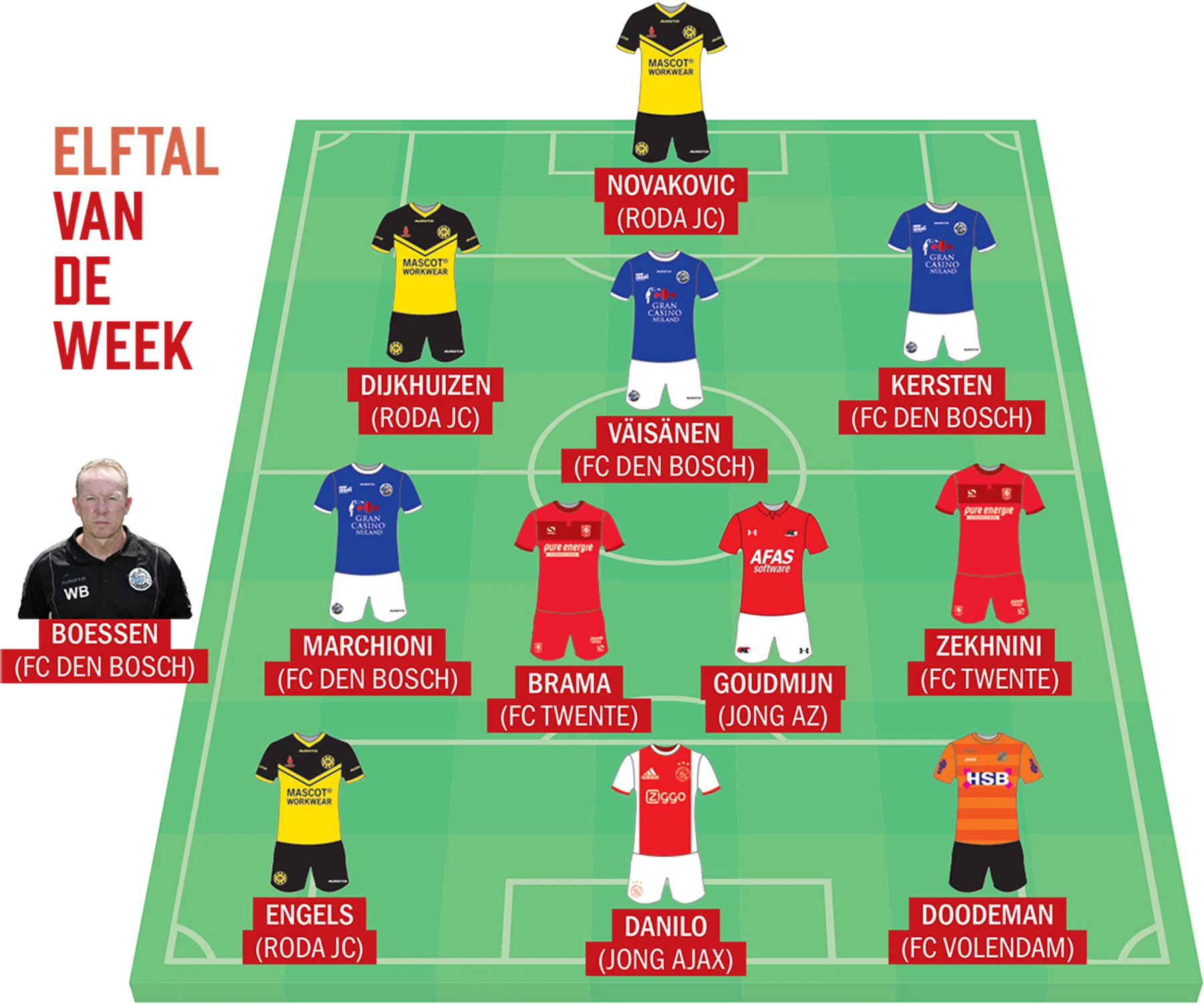 Ondersteunend beeld bij het artikel