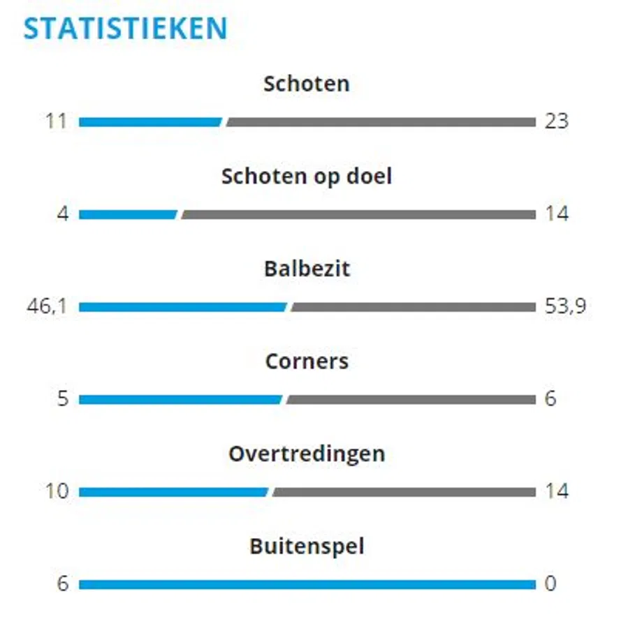 Ondersteunend beeld bij het artikel