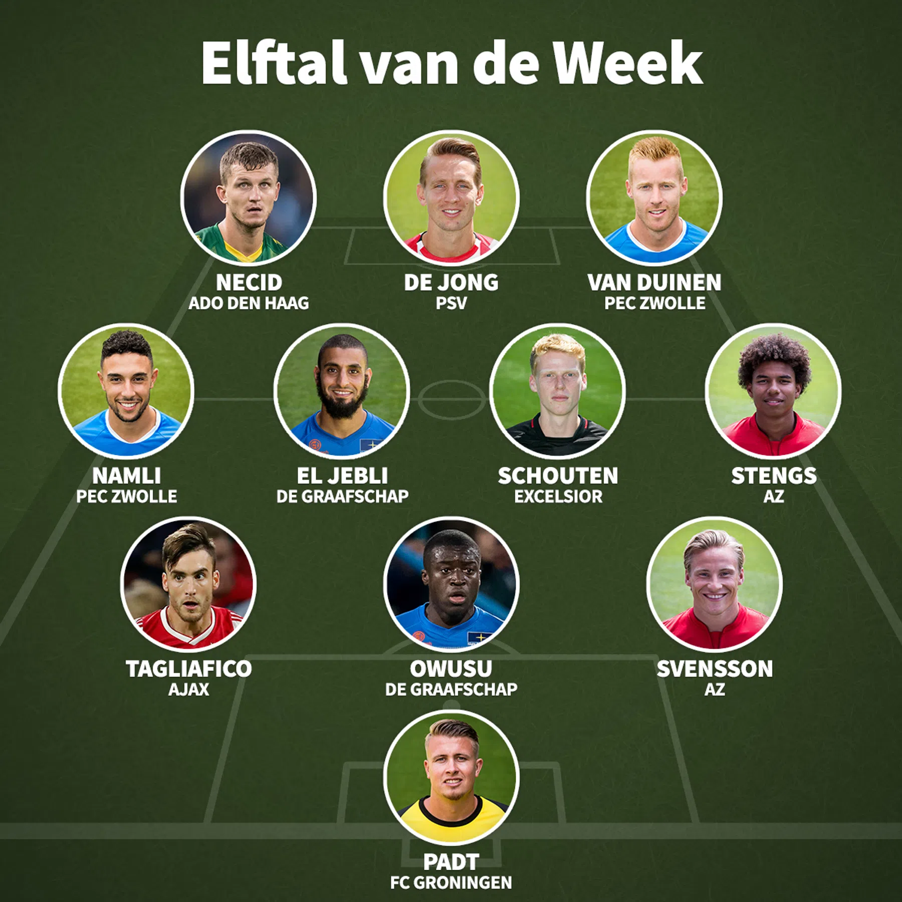 Ondersteunend beeld bij het artikel