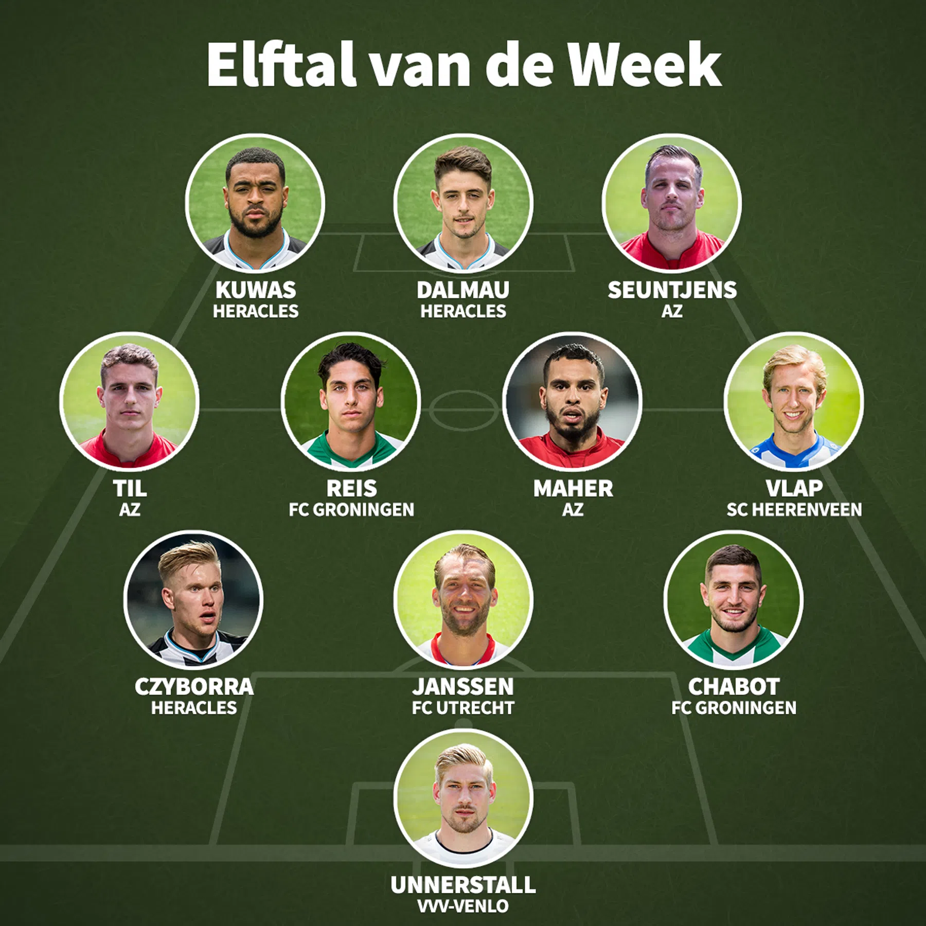 Ondersteunend beeld bij het artikel