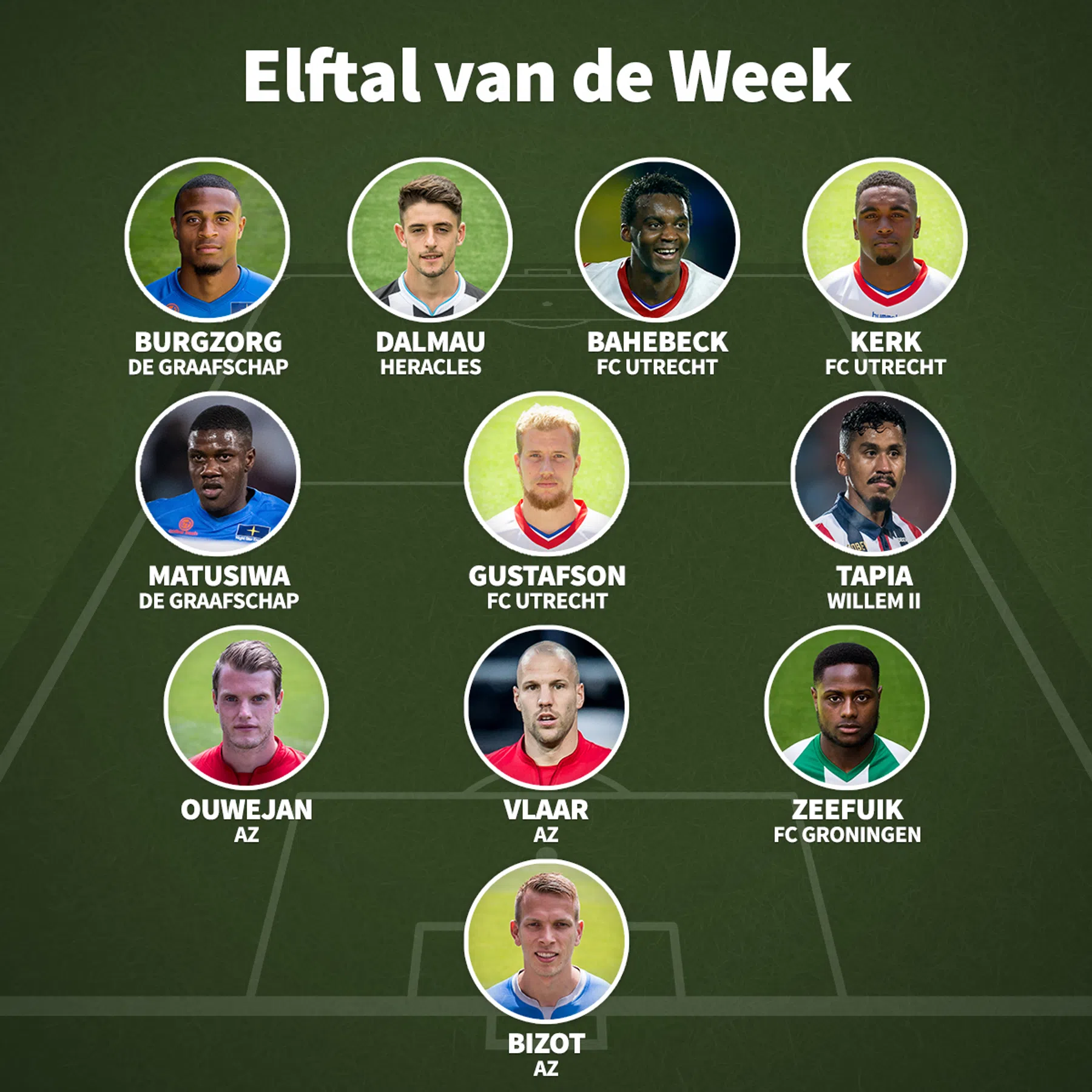 Ondersteunend beeld bij het artikel