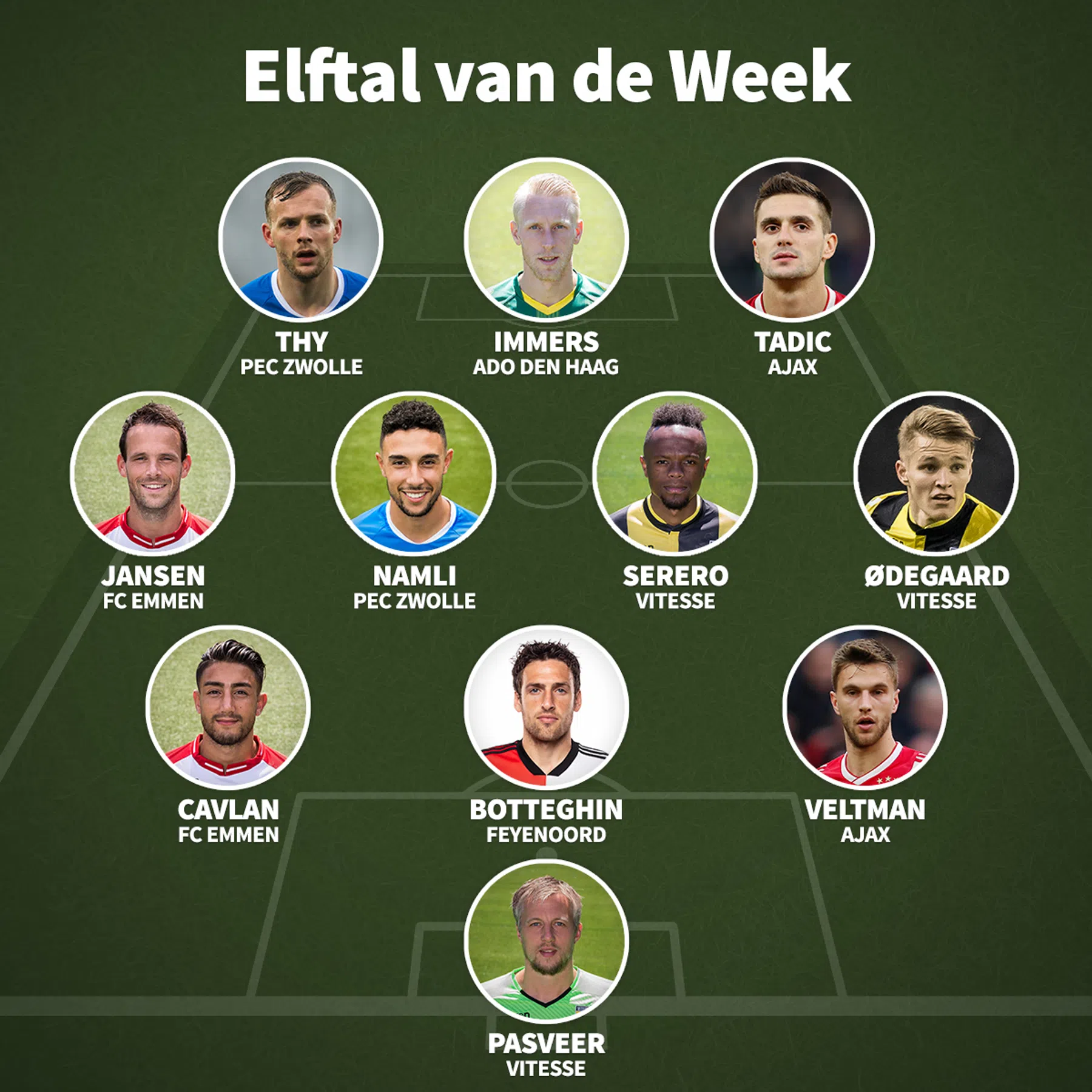 Ondersteunend beeld bij het artikel