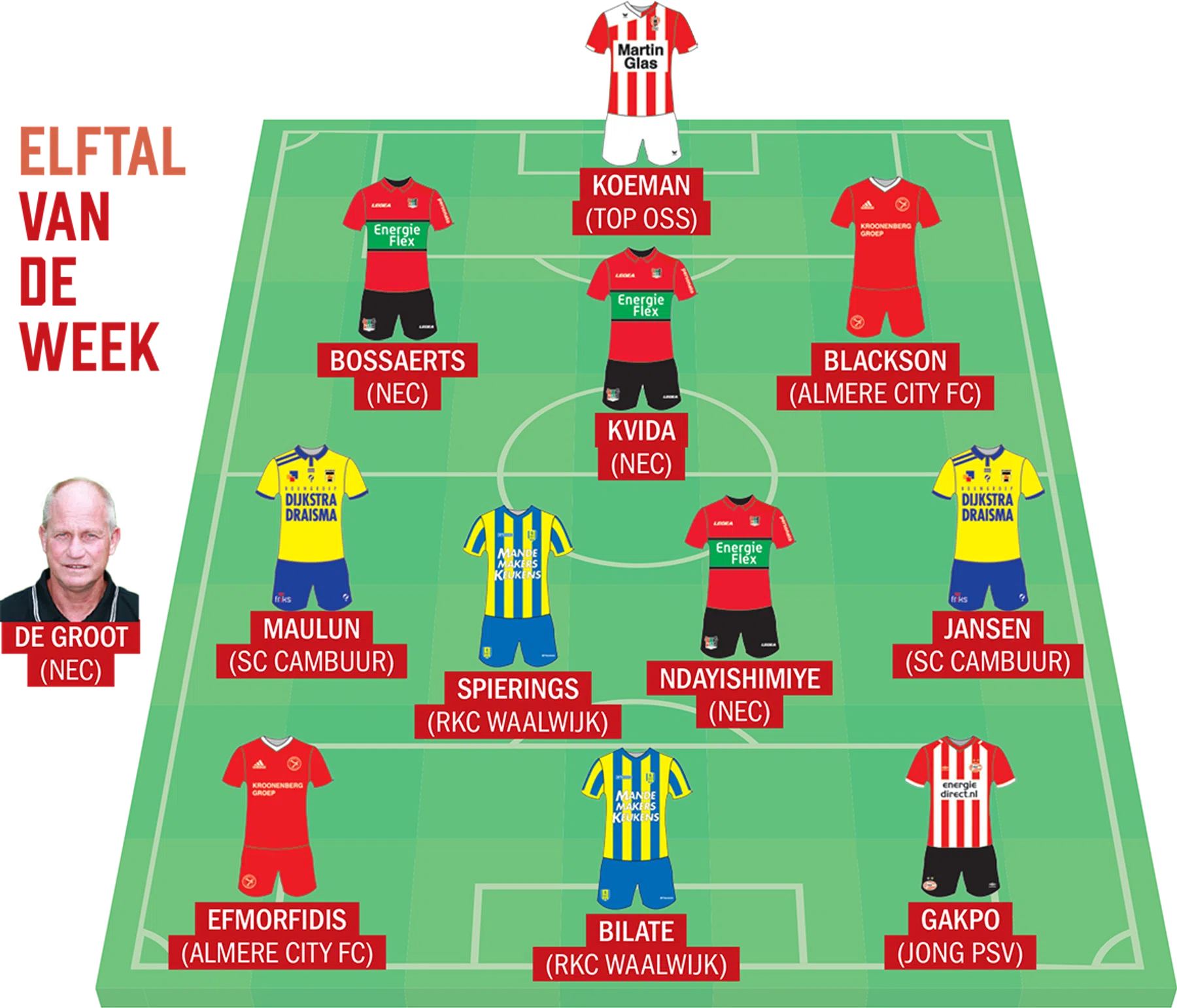 Ondersteunend beeld bij het artikel