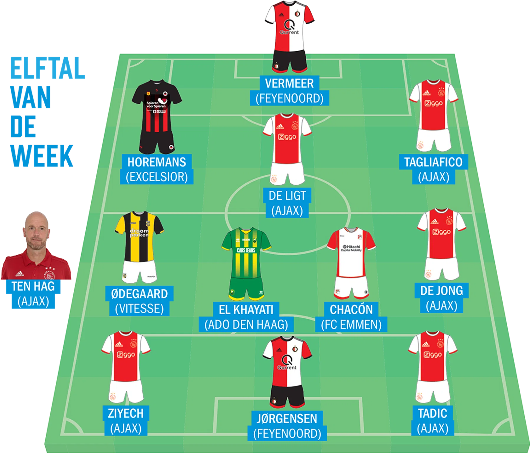 Ondersteunend beeld bij het artikel