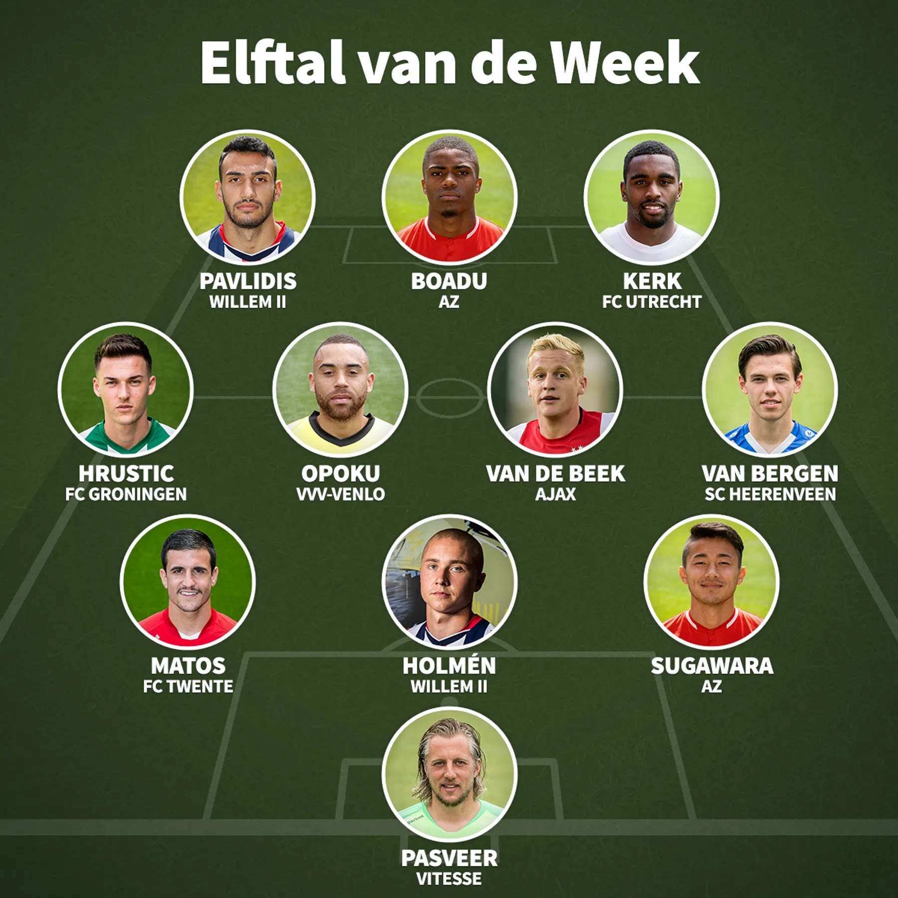 Ondersteunend beeld bij het artikel