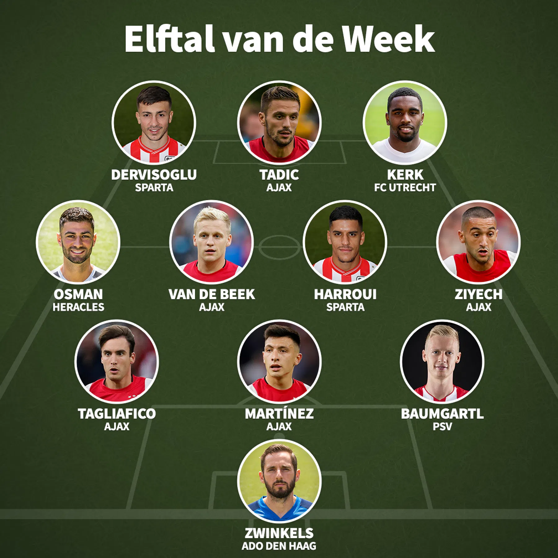 Ondersteunend beeld bij het artikel