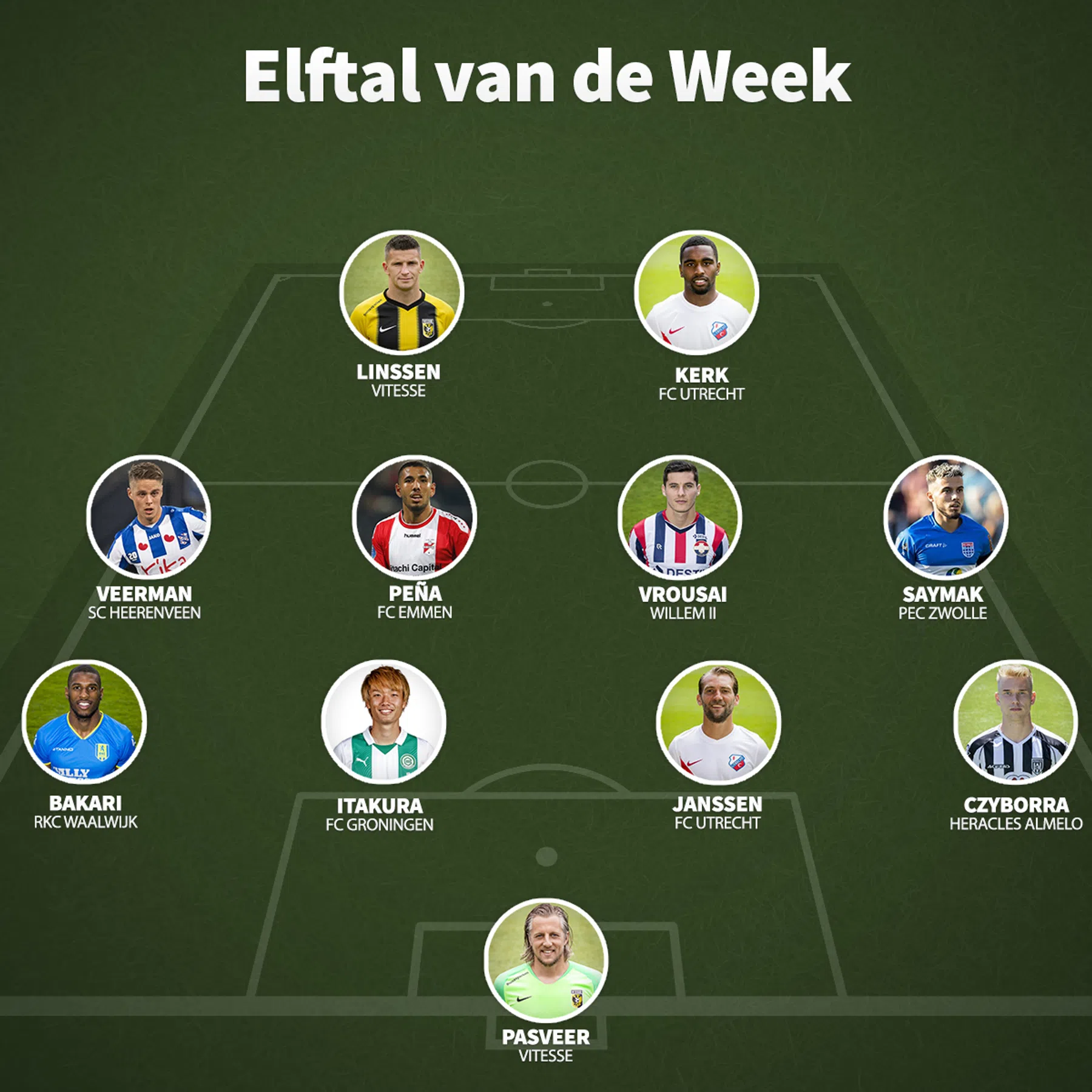 Ondersteunend beeld bij het artikel