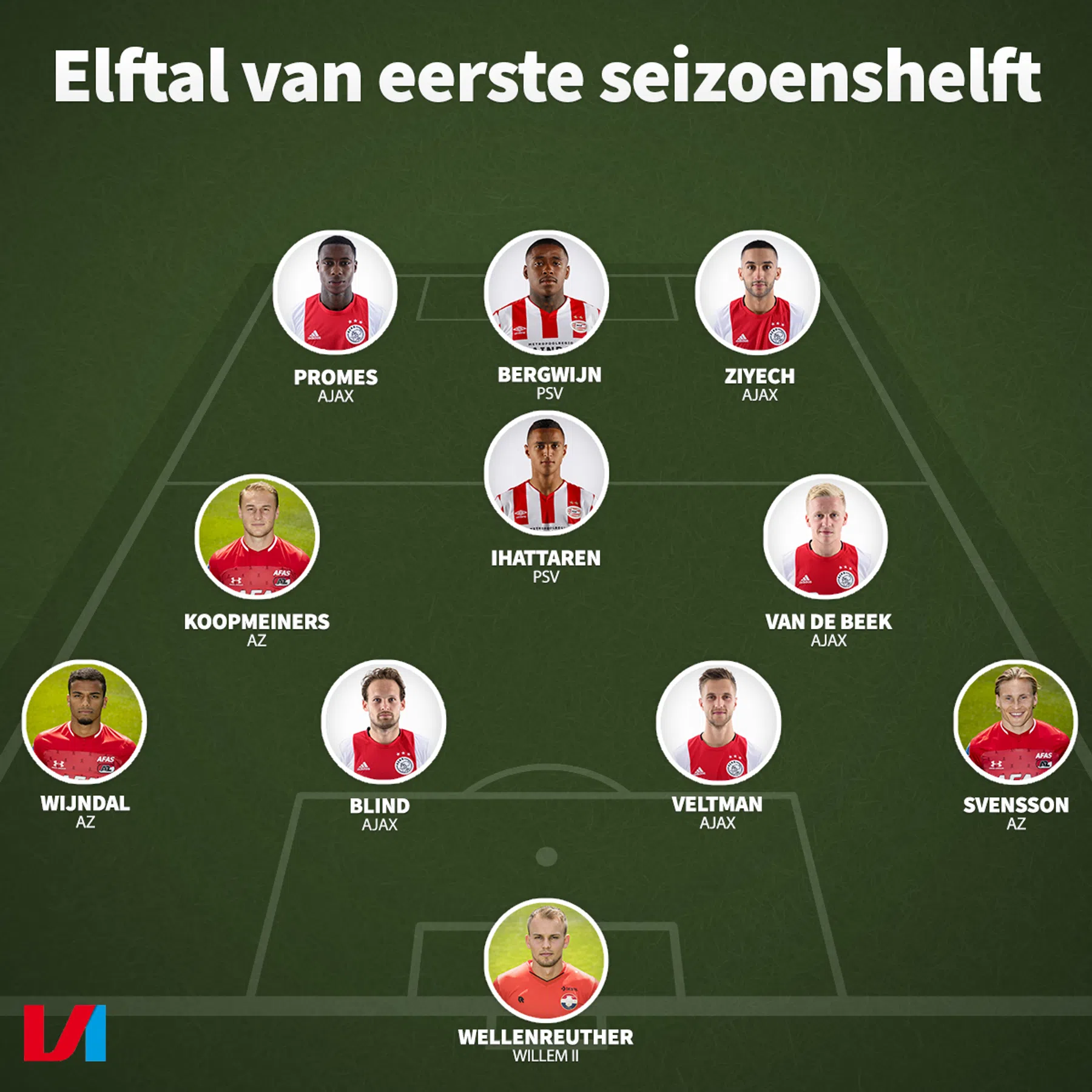 Ondersteunend beeld bij het artikel