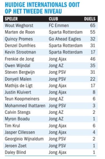 Ondersteunend beeld bij het artikel
