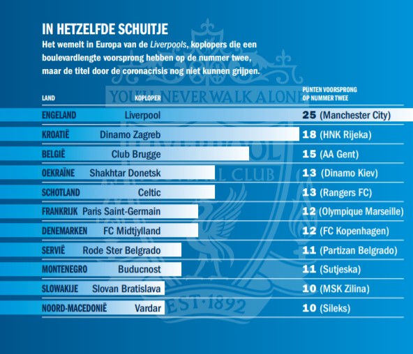 Ondersteunend beeld bij het artikel