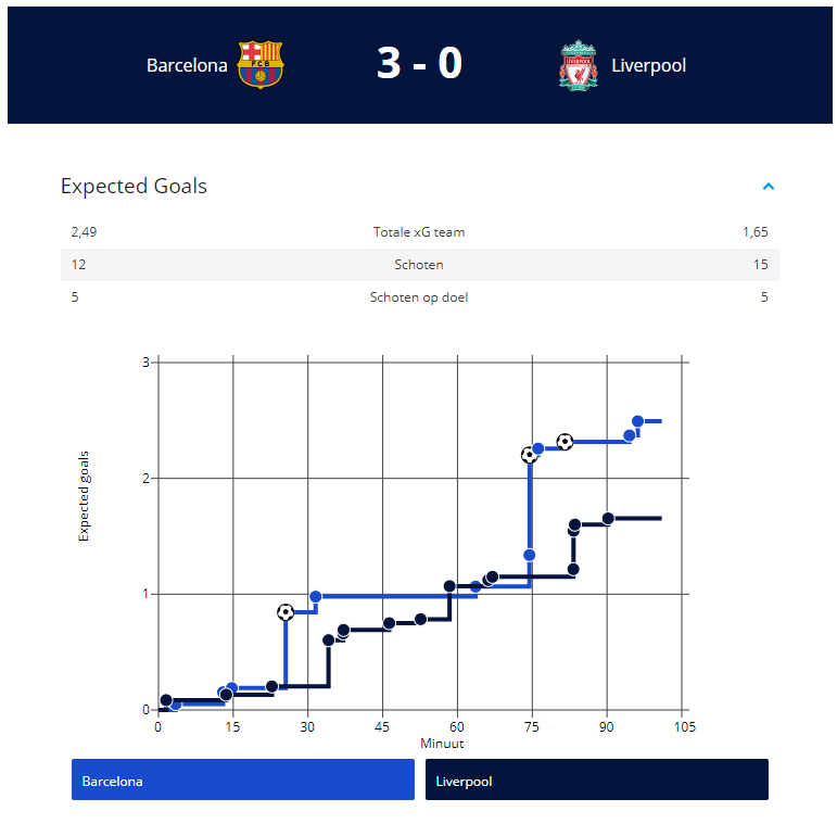 Ondersteunend beeld bij het artikel