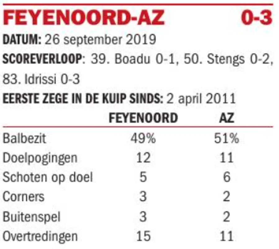 Ondersteunend beeld bij het artikel