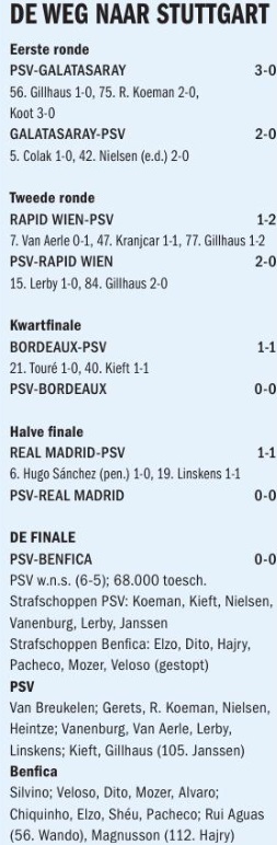 Ondersteunend beeld bij het artikel