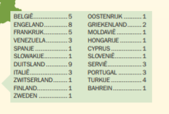 Ondersteunend beeld bij het artikel