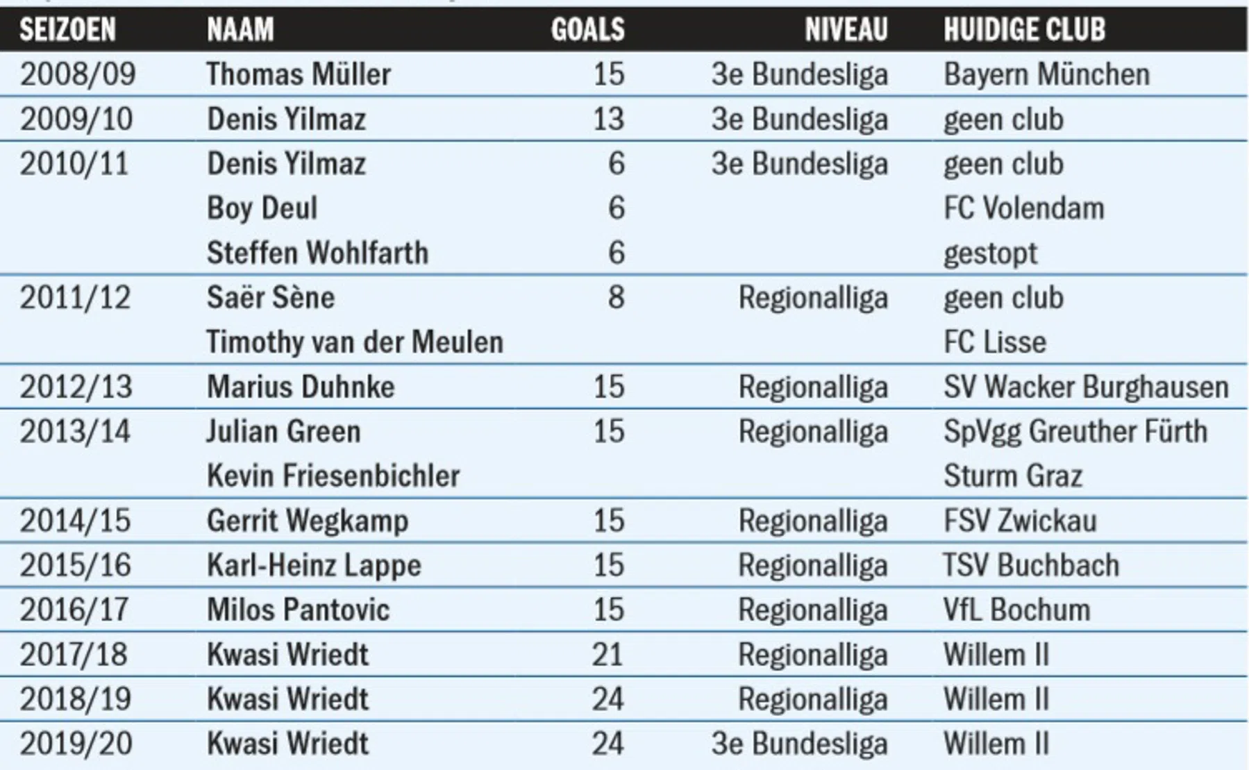 Ondersteunend beeld bij het artikel