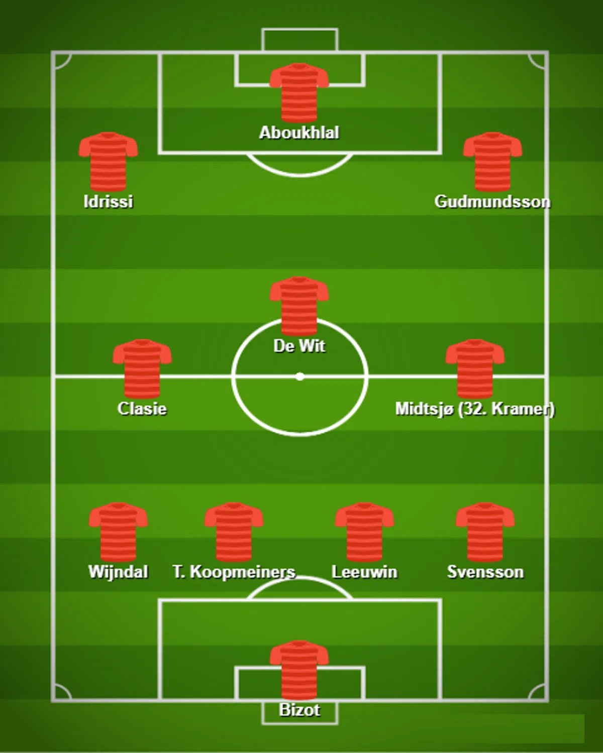 Ondersteunend beeld bij het artikel